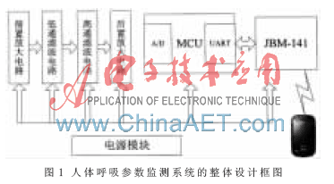 可穿戴式人体呼吸状态监测系统的设计手机终端「可穿戴式人体呼吸状态监测系统的设计」