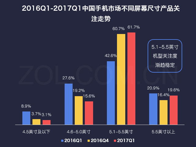 2017第一季度中国手机市场研究报告 