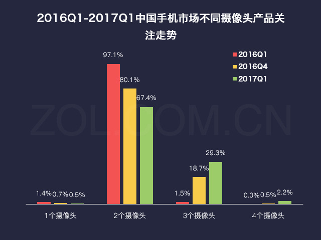 2017第一季度中国手机市场研究报告（不发） 