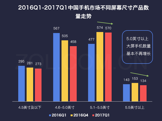 2017Q1：洗牌过后 高端手机市场厮杀加剧苹果手机驱动「2017Q1：洗牌过后 高端手机市场厮杀加剧」