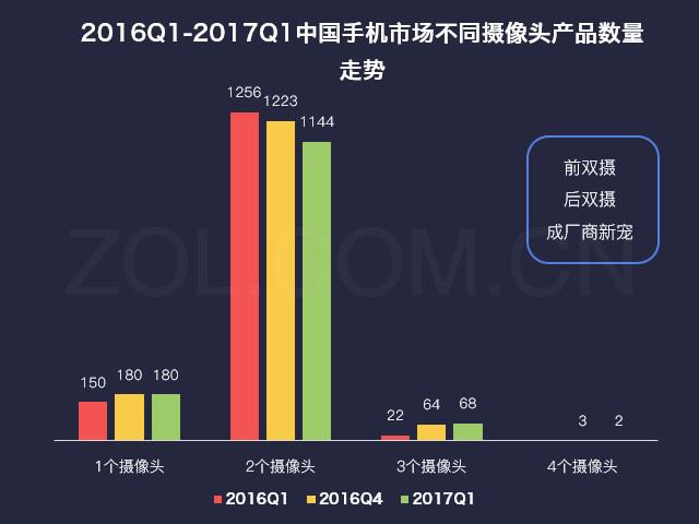2017第一季度中国手机市场研究报告（不发） 
