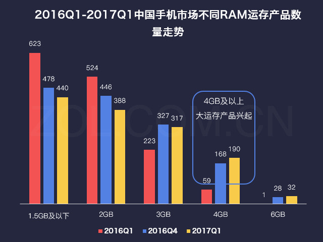 2017第一季度中国手机市场研究报告 