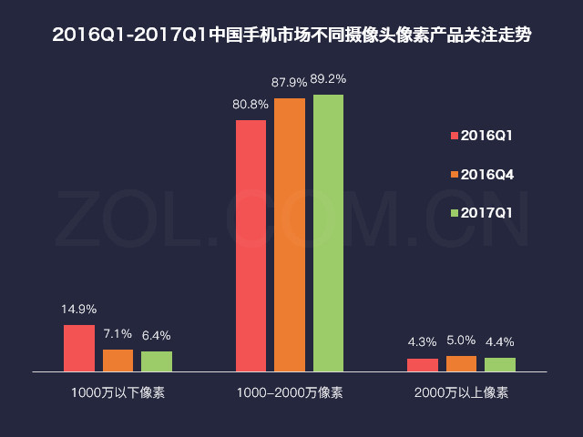 2017第一季度中国手机市场研究报告 