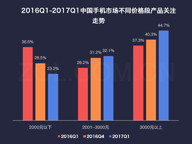 2017第一季度中国手机市场研究报告 