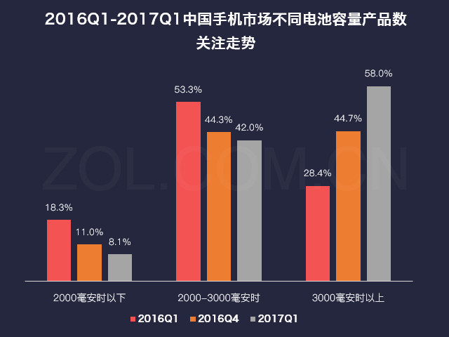 2017第一季度中国手机市场研究报告 