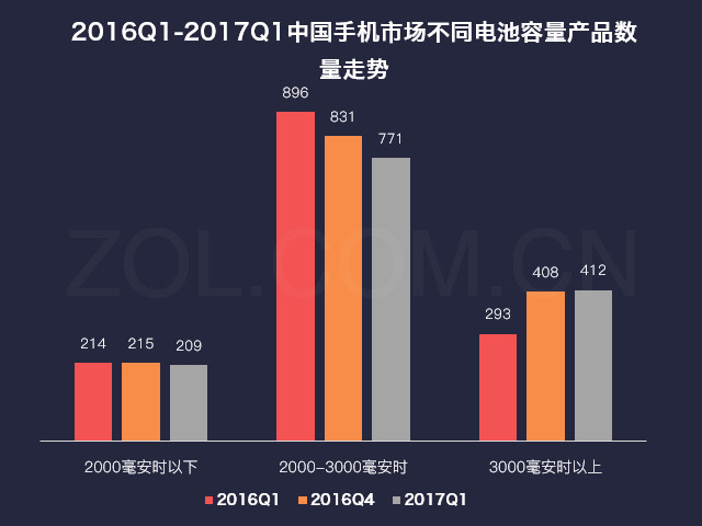 2017第一季度中国手机市场研究报告 