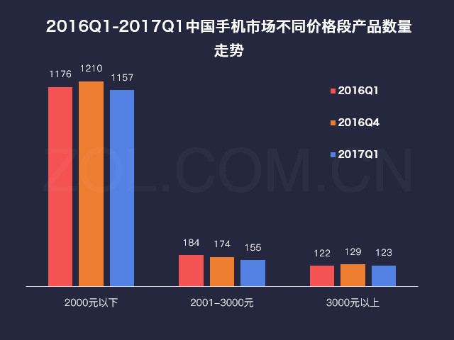 2017第一季度中国手机市场研究报告 
