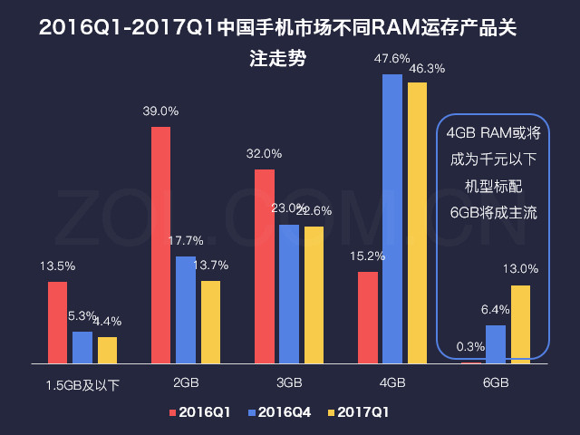 2017第一季度中国手机市场研究报告 
