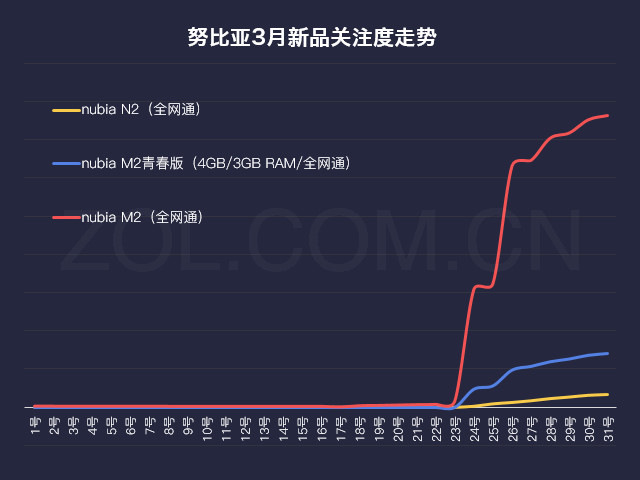2017第一季度中国手机市场研究报告 
