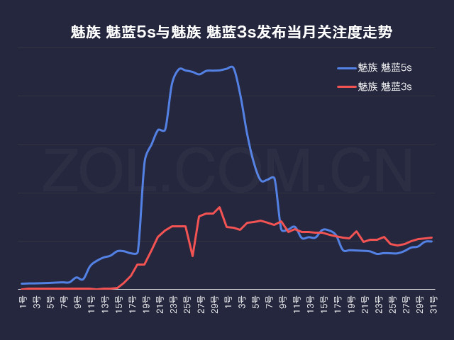 2017第一季度中国手机市场研究报告 