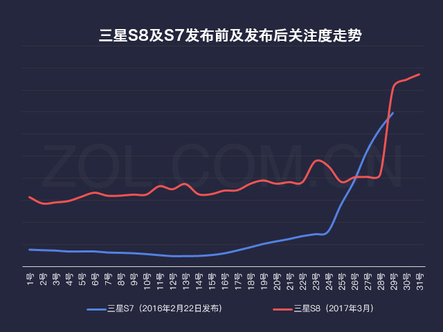 2017第一季度中国手机市场研究报告 