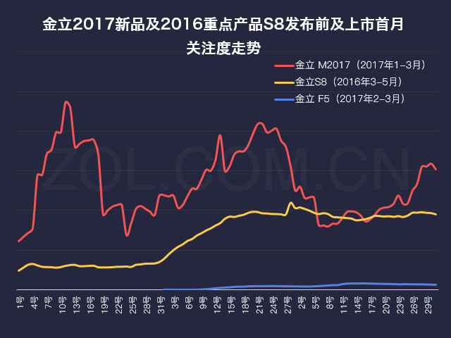 2017第一季度中国手机市场研究报告 
