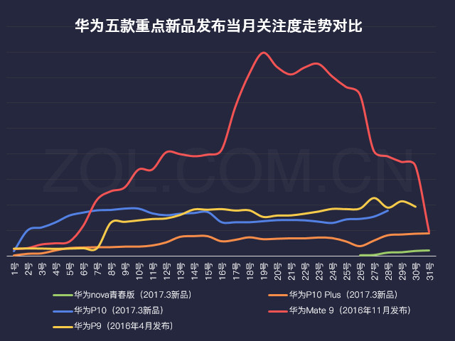 2017第一季度中国手机市场研究报告 
