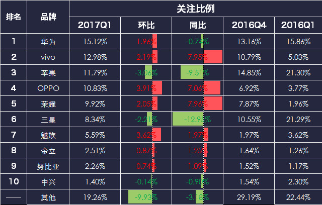 2017第一季度中国手机市场研究报告（不发） 