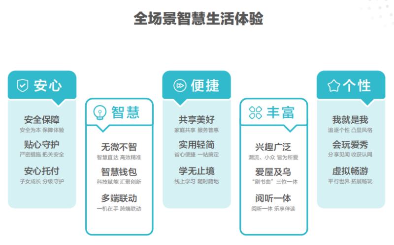 华为终端云服务白皮书@2020：以手机为中心的全场景智慧化服务已走进用户现实生活手机环球网「华为终端云服务白皮书@2020：以手机为中心的全场景智慧化服务已走进用户现实生活」