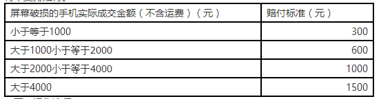 天猫规则