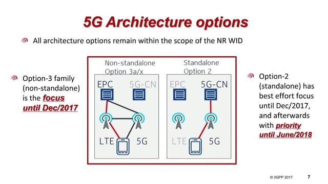 5G手机背后还有三座大山？看完发现不是事4g手机价格「5G手机背后还有三座大山？看完发现不是事」