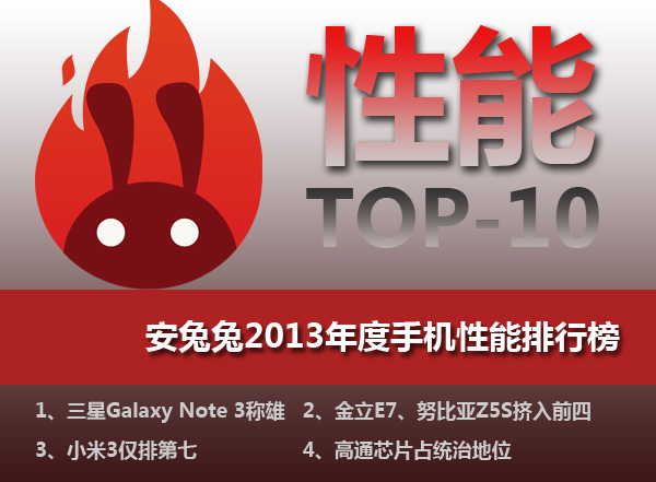谁是性能之王？安兔兔2013年度手机性能排行榜安兔兔手机性能排行「谁是性能之王？安兔兔2013年度手机性能排行榜」