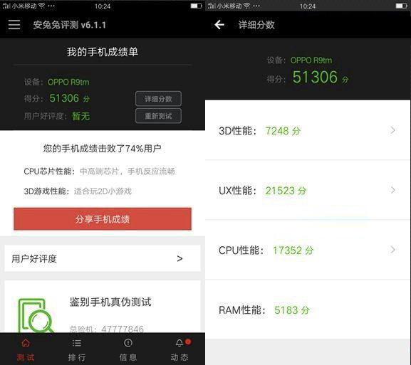 OPPO R9和360 N4s性能哪个好 屏幕与跑分对比