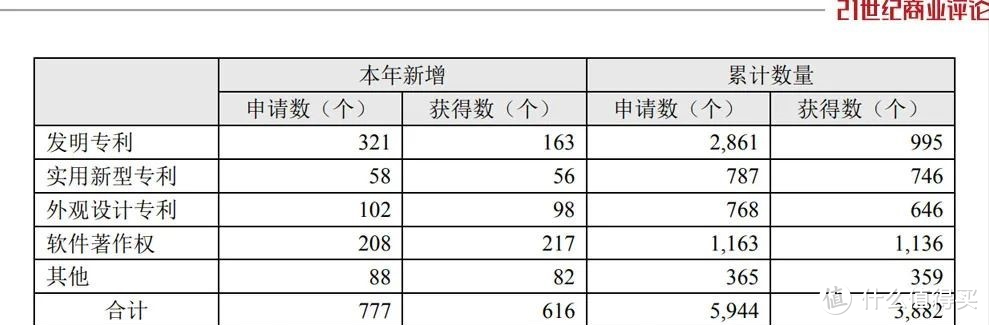 雷军叫屈:苹果也是代工,凭啥只说小米没有技术、贴牌、组装厂?