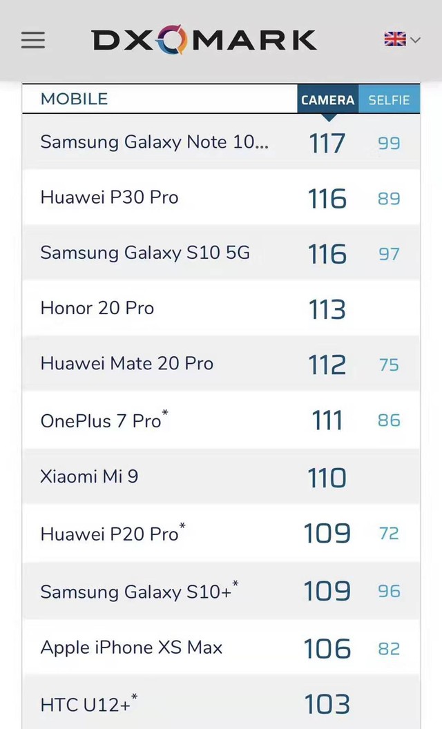 厮杀拍照 三星Note10+对比iPhone 11 Pro Max（审核不发） 