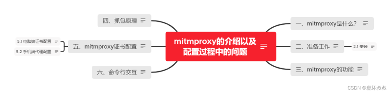 mitmproxy的介绍以及配置过程中的问题手机端「mitmproxy的介绍以及配置过程中的问题」