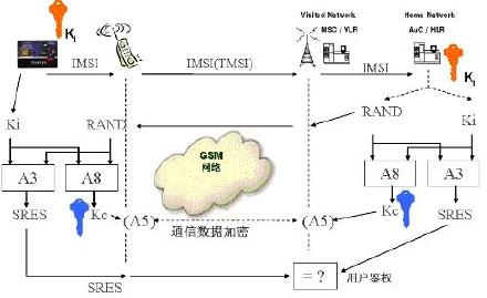SIM卡在手机中的主要作用手机的作用「SIM卡在手机中的主要作用」