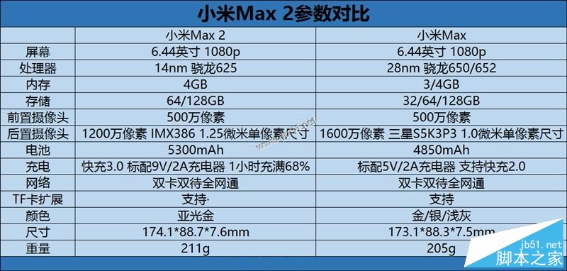 小米Max 2值不值的买？小米Max2外观/性能/系统/续航/拍照全面深度评测图解