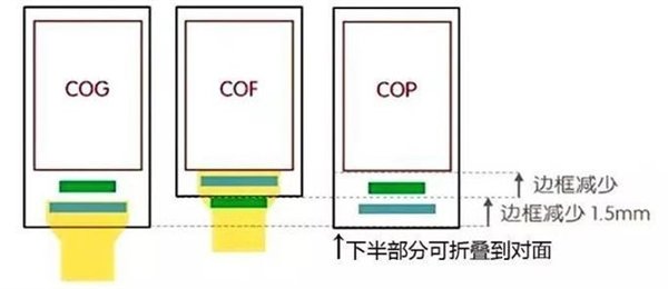 手机“下巴”消失史 盘点逐年提升的屏幕封装工艺手机边框「手机“下巴”消失史 盘点逐年提升的屏幕封装工艺」