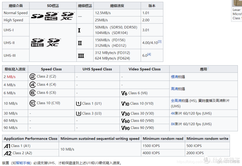 sd卡 tf卡 emmc_sd卡 tf卡 emmc_02
