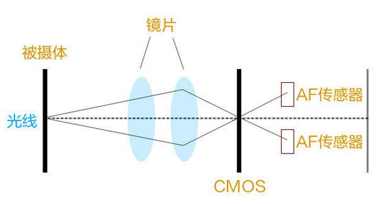 拍的好也要拍得快 手机对焦方式全解析 