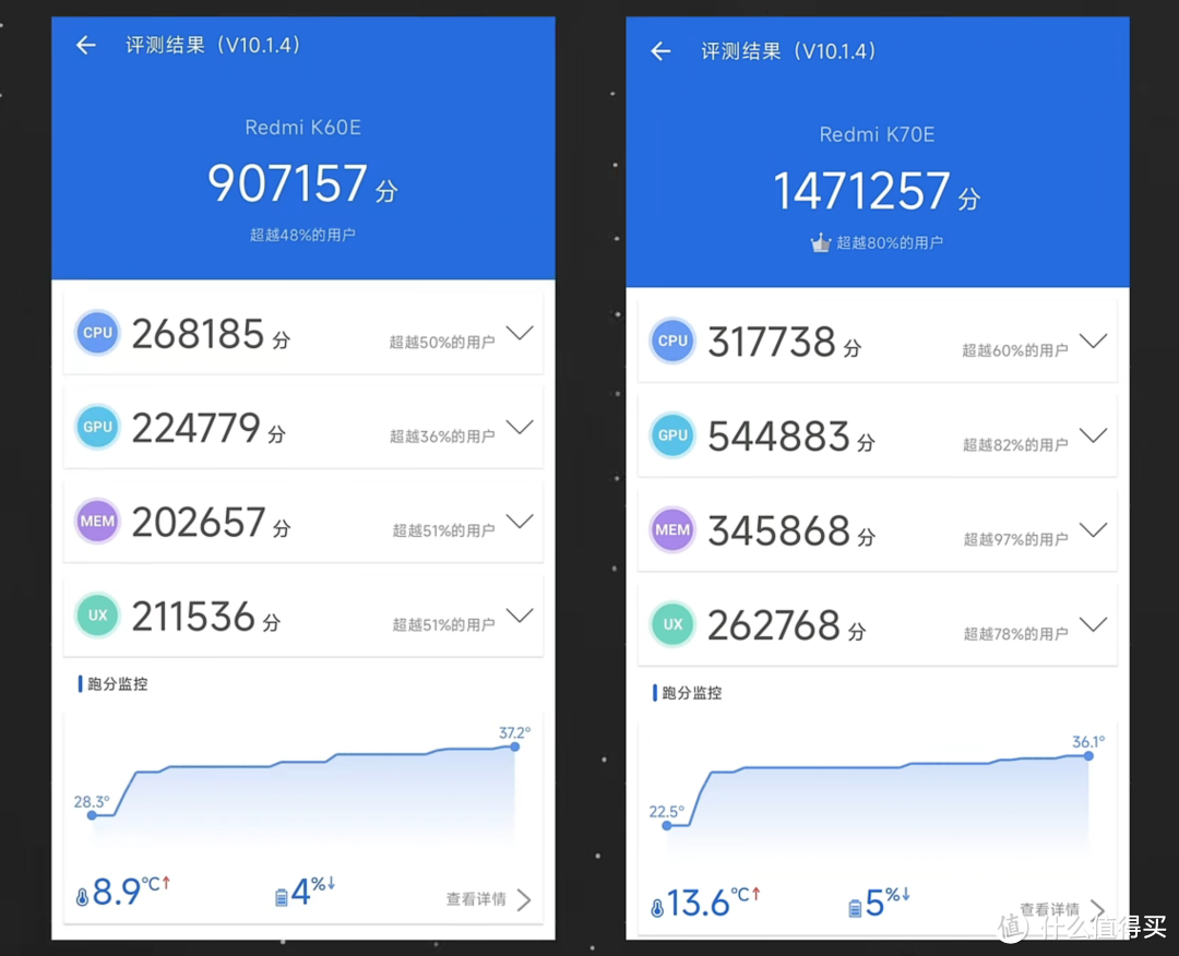 1999 元,12GB+256GB起步,小米 Redmi K70E 手机发布