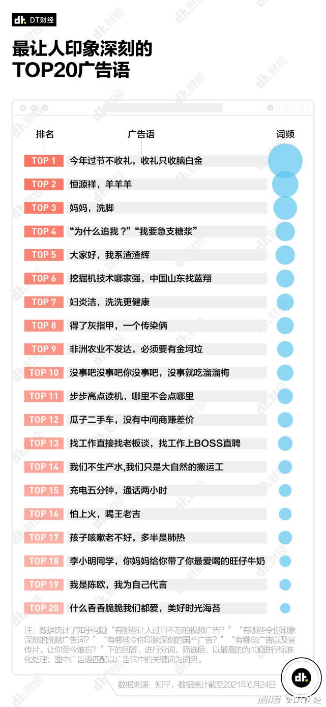 除了蜜雪冰城甜蜜蜜，你还记得哪些魔性广告？手机广告语「除了蜜雪冰城甜蜜蜜，你还记得哪些魔性广告？」