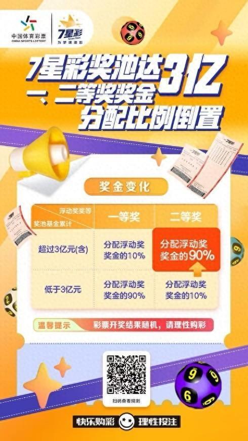 7星彩奖池高企，北京体彩倡导广大彩民快乐购彩、理性投注