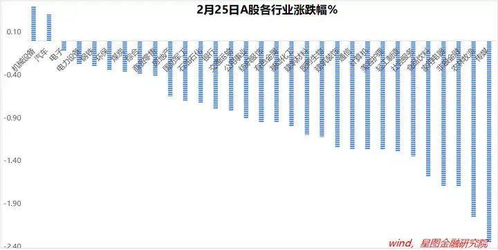 连跌两日，科技牛行情结束了吗