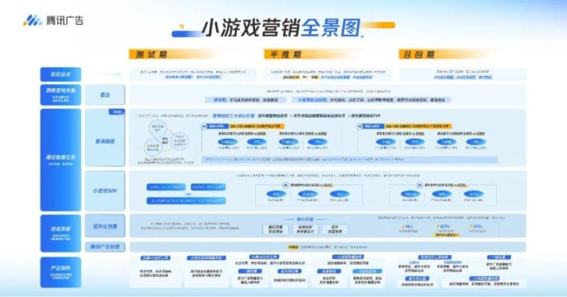 为什么说小游戏的营销是一门技术活？