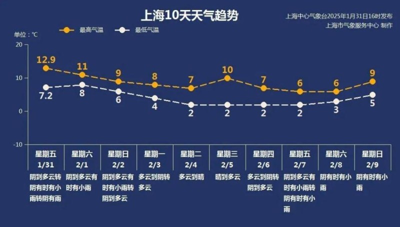 返程高峰即将开启，上海这些路段可能长时间拥堵！