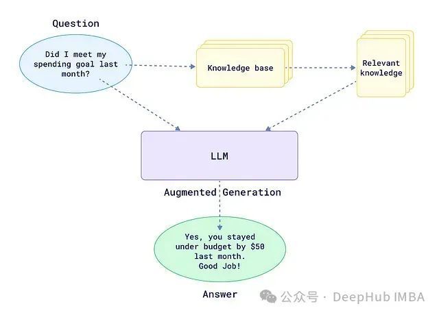 Github上的十大RAG(信息检索增强生成)框架