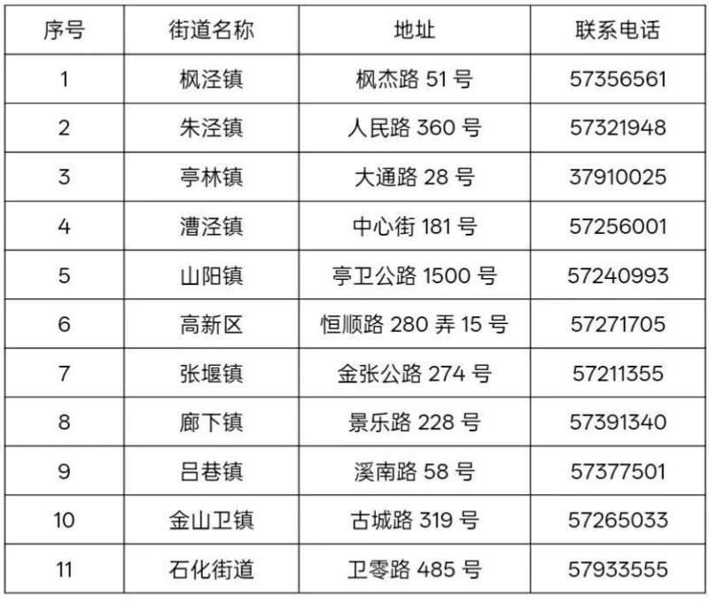 景区优惠、免费体检、婚育假期......在上海的所有女生都要看！