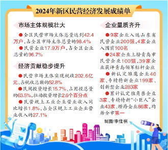 厚植沃土，让民营经济枝繁叶茂