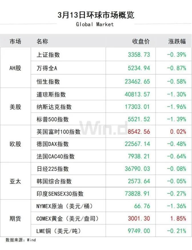 陆家嘴财经早餐2025年3月14日星期五