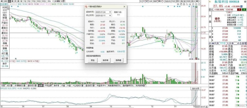 最正宗的DeepSeek概念股？航锦科技实现6连板，连发2份股价异动公告