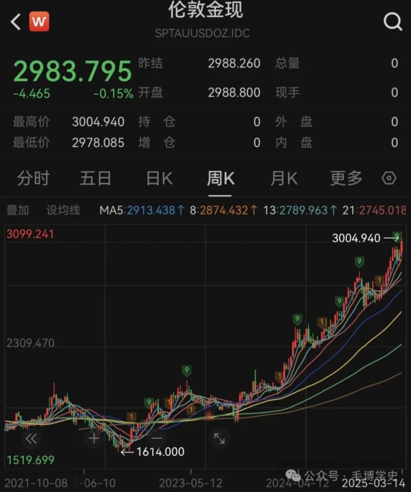 金价破3000，还能追么？