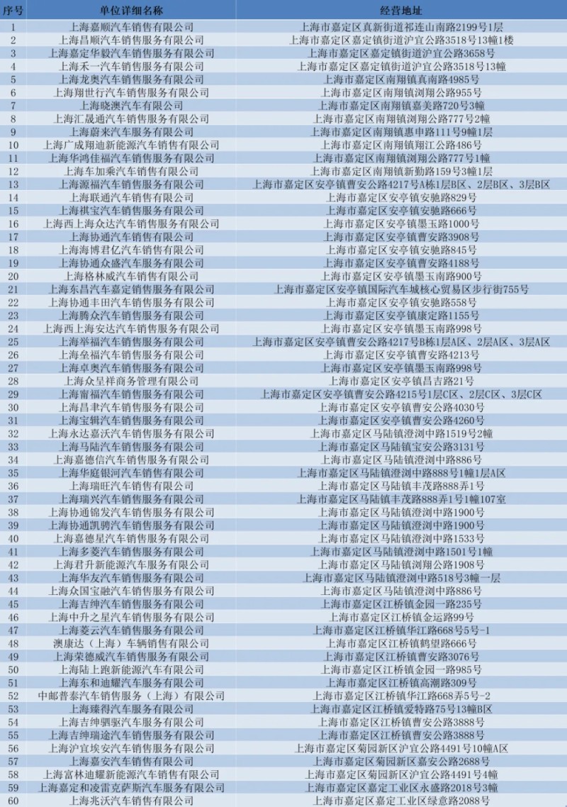 上海嘉定：购买5万元及以上乘用车，即可享受补贴