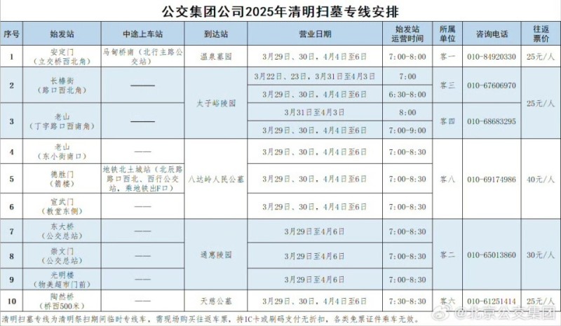 今起北京公交陆续开通10条扫墓专线，往返5处陵园墓地