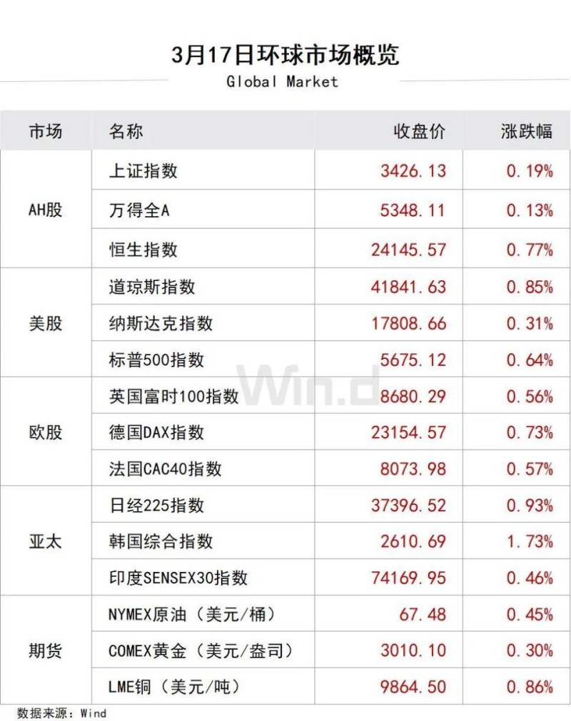 陆家嘴财经早餐2025年3月18日星期二
