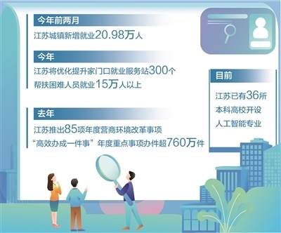 就业提质扩容 “蛋糕”做大切好