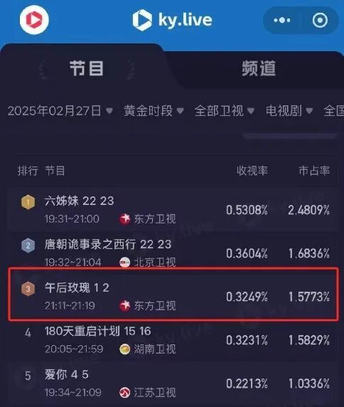 危机与活力并存，出海成短剧破局密码？