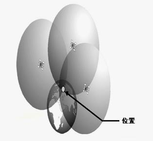 双向北斗卫星通信加速普及 华为靠技术拼出机会