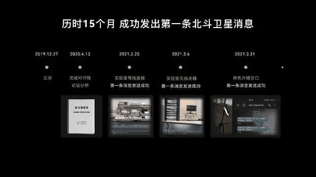 双向北斗卫星通信加速普及 华为靠技术拼出机会